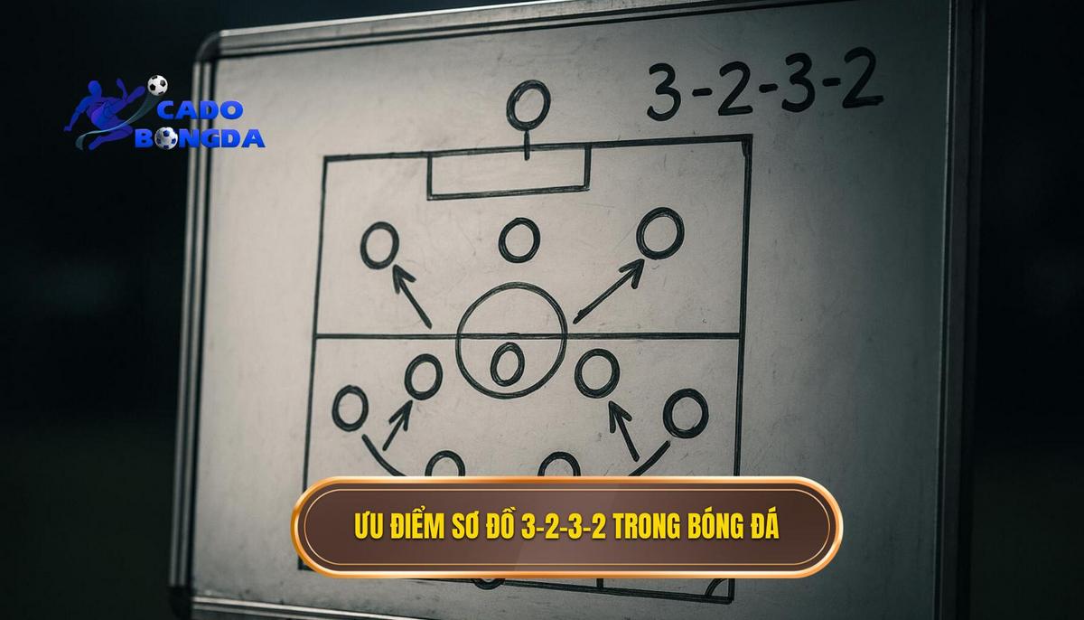 Chiến thuật bóng đá 3-2-3-2: Đỉnh cao của sự kiểm soát và tấn công đa diện 2 Cấu trúc nhân sự và nguyên lý vận hành cốt lõi