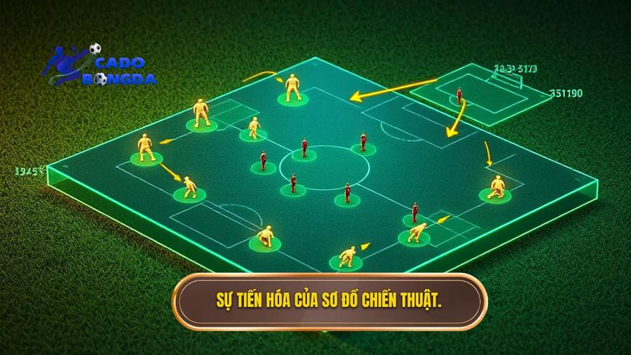 Chiến thuật Pep Guardiola: Cuộc Cách Mạng Thay Đổi Diện Mạo Bóng Đá Hiện Đại 2 Sự tiến hóa của sơ đồ chiến thuật qua các thời kỳ