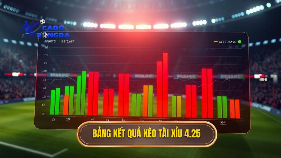 Kèo tài xỉu 4.25 là gì? Kinh nghiệm đánh kèo 4 1/4 bất bại 2 Bảng minh họa kết quả kèo tài xỉu 4.25